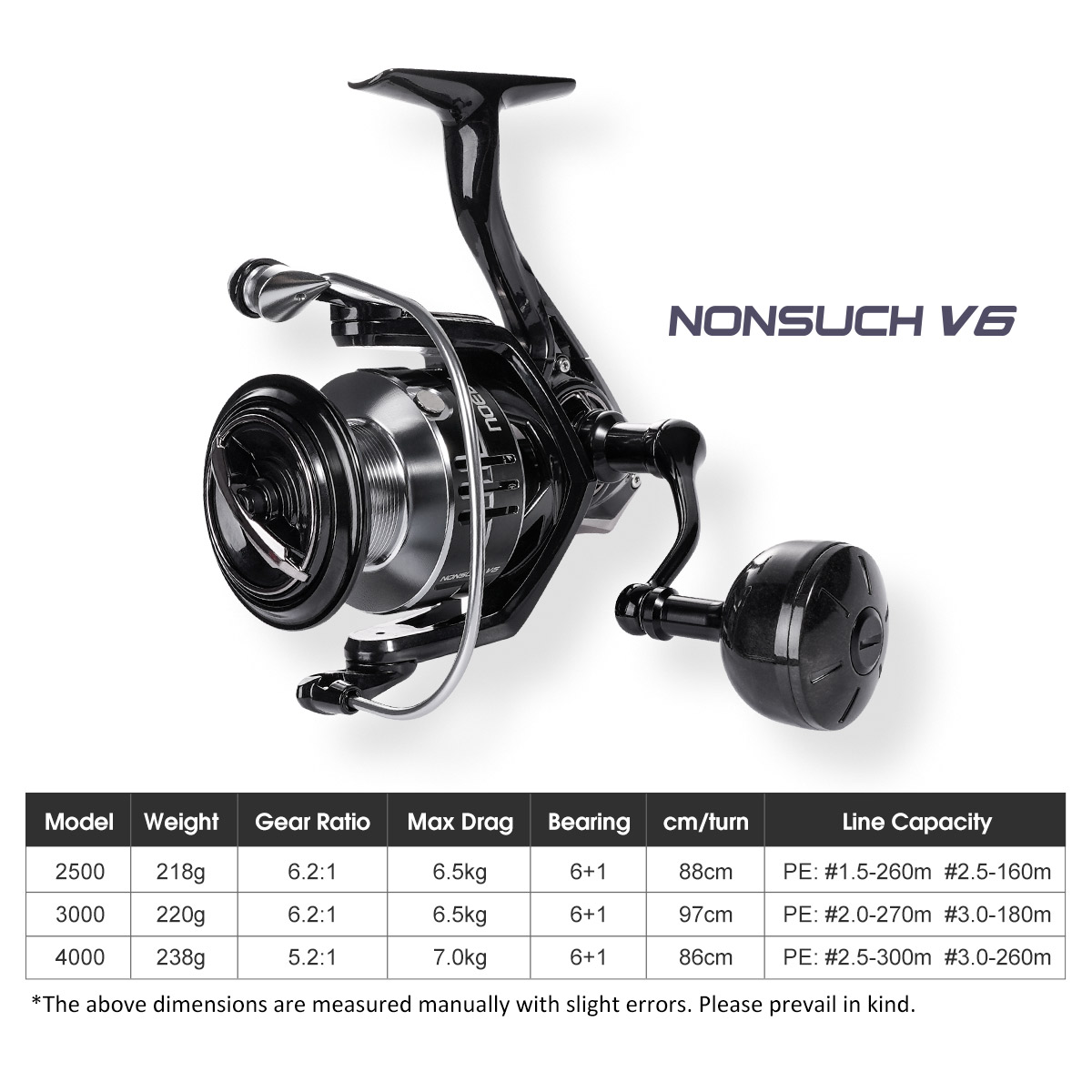 Noeby Carbon Spinning Angelrol – Abu Garcia Reel Max Bewertung und Preis
