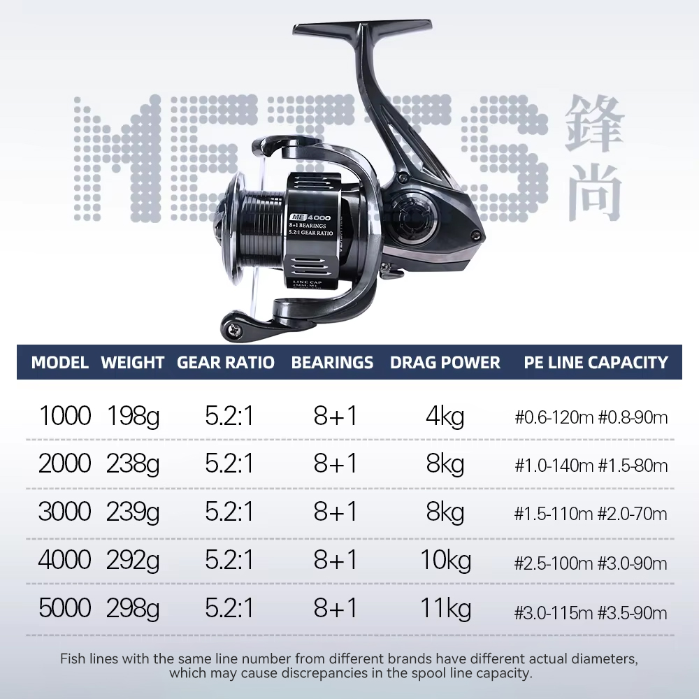 TSURINOYA METIS 1000 2000 3000 – Abu Garcia Reel Max Bewertung und Preis