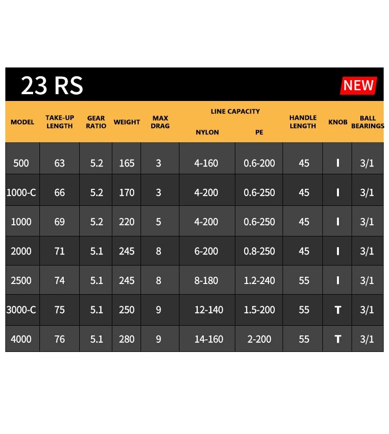 2023 DAIWA RS Angelspinnrolle  – Abu Garcia Reel Max Bewertung und Preis