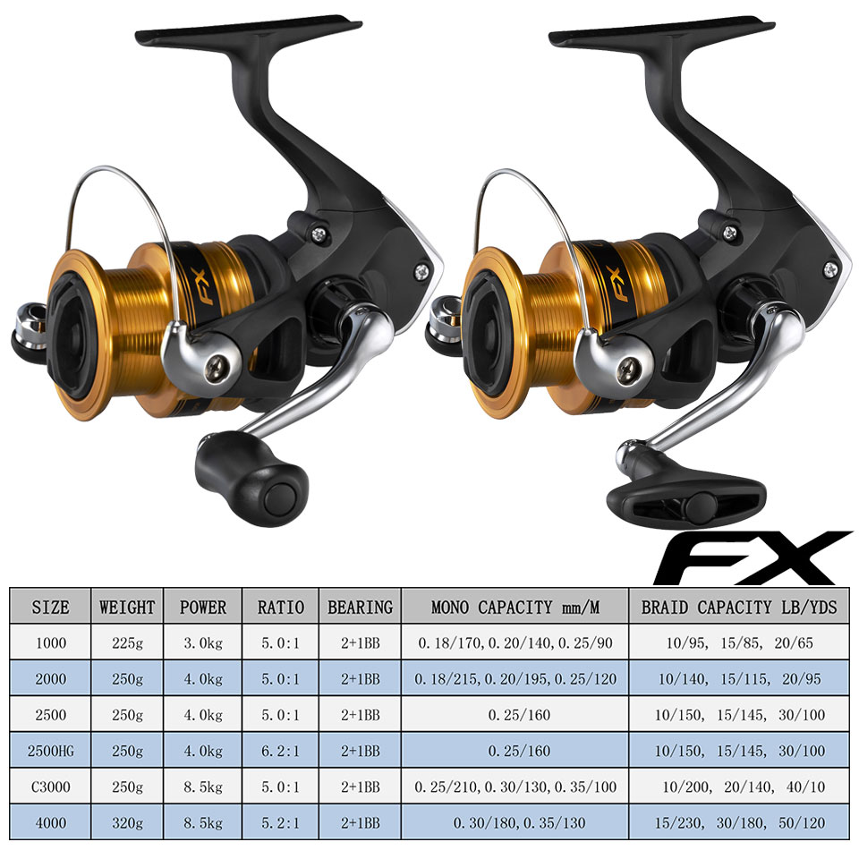SHIMANO Angelrollen FX Spinnin – Abu Garcia Reel Max Bewertung und Preis