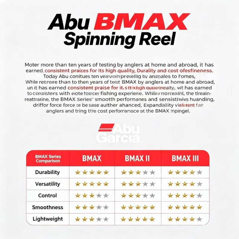 Abu Garcia BMA Spinnrolle Ange – Abu Garcia Reel Max Bewertung und Preis
