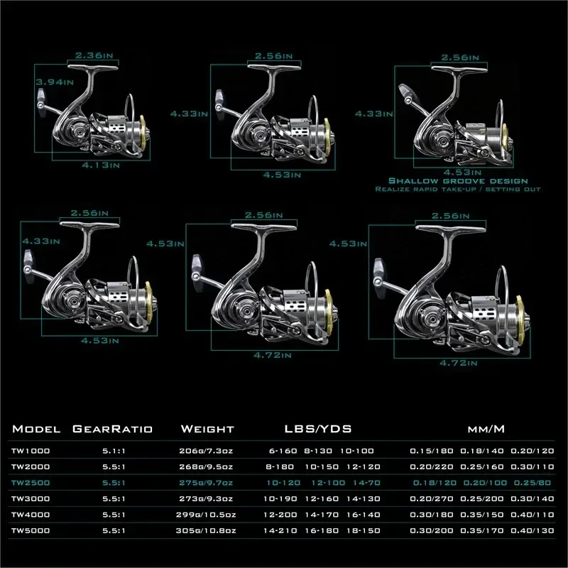 Okuma Vollmetall Rostfreie Ang – Abu Garcia Reel Max Bewertung und Preis